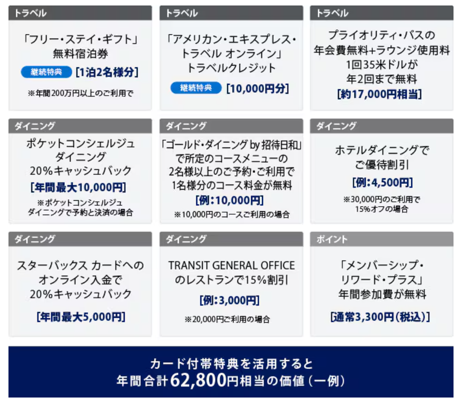 アメックスカードの価値